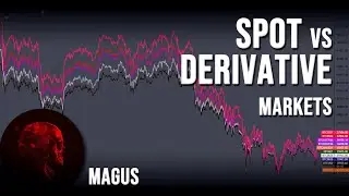 Market types Spot vs Derivatives