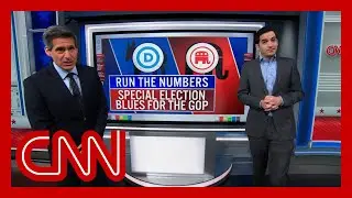 'Republicans should be really worried': Enten on special elections