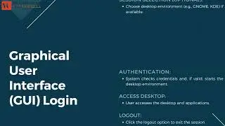 Logging In and Logging Out in Linux.
