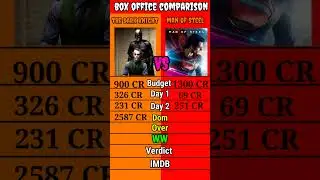 The dark knight 2008 vs Man of Steel 2012 box office collection comparison।।
