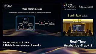 Flink Forward Singapore 2025: Secret Sauce of Stream & Batch Convergence at Linkedin