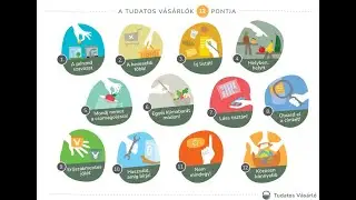 K&ouml;rnyezettudatoss&aacute;gra fel! - A Tudatos V&aacute;s&aacute;rl&oacute; 12 pontja