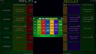 HBL PSL S10 all teams retention ❤️❤️