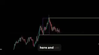 How price action (support & resistance ) technical analysis 