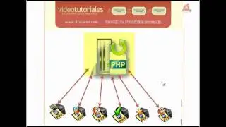 028.- Curso DWCS3. Crear y trabajar con Sesiones