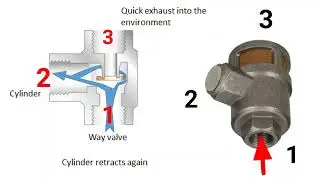 Quick exhaust | quick exhaust valve | Pneumatics valve |