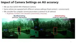 Enhancing Video Analytics Accuracy via Real-time Automated Camera Parameter Tuning