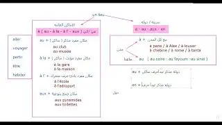 ثانيه اعدادي فرنساوي المنهج الجديد الموديول الثالث  حروف الجر مع الاماكن و الدول و المدن