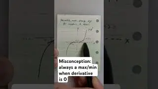 Calculus - not always a max/min when derivative is zero