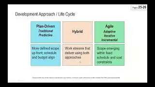 Agile, predictive, and hybrid &ndash; which should you use in 2025?
