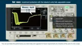 Introducing the InfiniiVision X-Series oscilloscopes