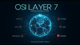 Application Layer 7 of OSI Model & Attack Vectors