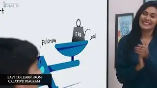 Best Digital Studio Setup - AI Powered Smart Board - by iSlate