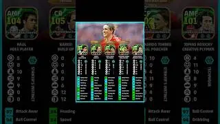 Treasure Link Players🚀 Epic Baresi, Raul, Torres & others Best Training Guide✅ #efootball