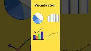 Seaborn python library #python #seaborn #matplotlib #datavisualization #pythonlibrary #pandas #short