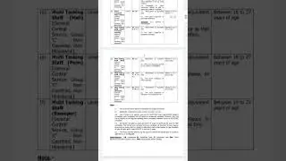 ICG MTS Vacancies 2023 #job #indiajob #groupcjob #updateofjob