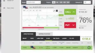 AUD/USD Profits with Daily Binary Profits (DBPv7)