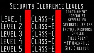 Explanation of SCP security clearances by Dr Alexander Nix