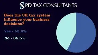 UK Tax Survey Results Part 2
