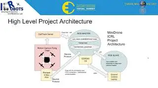 Miniature Drone for Swarm Robotics - 2021 ELECOMP Summit - URI Intelligent Control & Robotics Lab