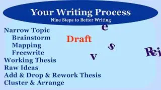 Your Writing Process - learn Career Development