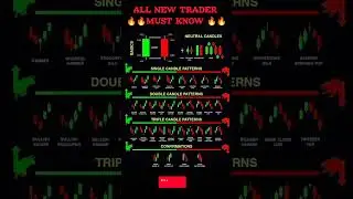 All Candlestick Patterns #stockmarket #candlestick #trading #stocks #nifty #crypto #candle