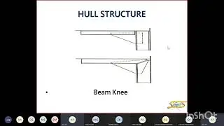 Ship Construction Class 07 (Hull Structure)