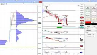 Live Trading BWT Precision Indicators June19 #2