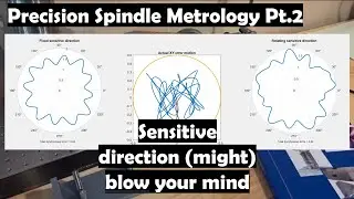 PRECISION SPINDLE METROLOGY Pt. 2: Sensitive Direction
