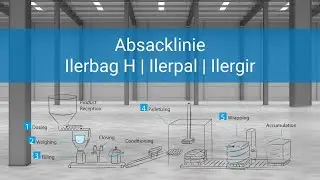 Absacklinie Ilerbag Ilerpal Ilergir
