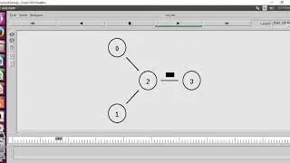 Expt No -1: Simulate a point to point network with four nodes and duplex links between them