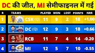 IPL Points Table 2021 After MI vs DC Match | IPL Points Table 2021