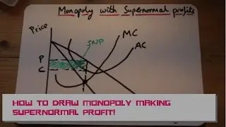 HOW TO draw a monopoly making supernormal profits!
