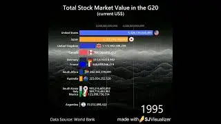 Total Stock Market Value in the G20