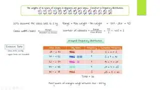 build frequency distribution -  continuous variable