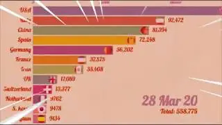 Corona race meme (covid-19 growth by country)