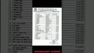 Chhattisgarh Pharmacist Exam Date Released! | Big Update for Aspirants