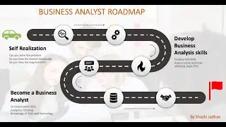 Complete Business Analyst ROADMAP 2022 |3 Easy Steps | No Coding | Skills | India