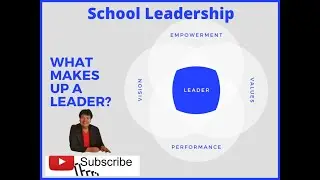 School Leadership(Sample Test Items)