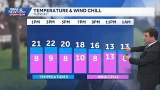 Single-Digit Wind Chills Tuesday PM; Possible Weekend Snow In South Central Pennsylvania