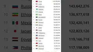 World population Date 06/12/25 live   #time05:00 #live #bharat #india