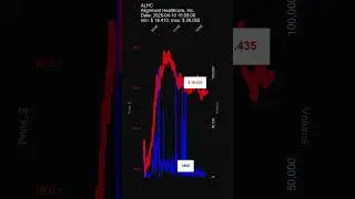 ALHC, Alignment Healthcare, Inc., 2025-04-10, stock prices dynamics, stock of the day #ALHC