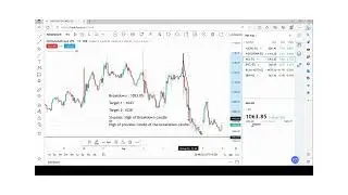 Breakout Stock for 08 August 2023