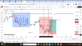 Best ICT Silver Bullet Forex Strategy 2025 | GBPUSD Backtest Results#ict #forextrading #gbpusd