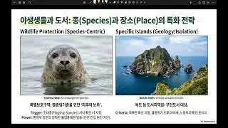 Article 123-Types of domestic protected areas and purposes of designation.