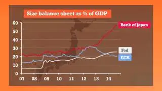 What Europe can learn from Japan&rsquo;s latest &ldquo;massive monetary experiment&rdquo;