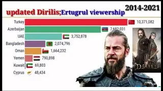Dirilis Ertugrul Ghazi country wise viewership|Pakistan India & Turkey|Ertugrul urdu|season 3
