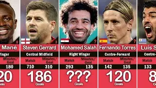 LIVERPOOL TOP 50 ALL-TIME GOAL SCORERS