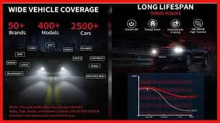 LASFIT 2022 Gen LA plus 9012 LED Bulbs: Brighter, Safer, and Easy to Install