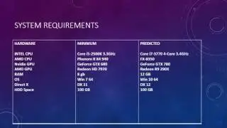 Star citizen pc system requirements
